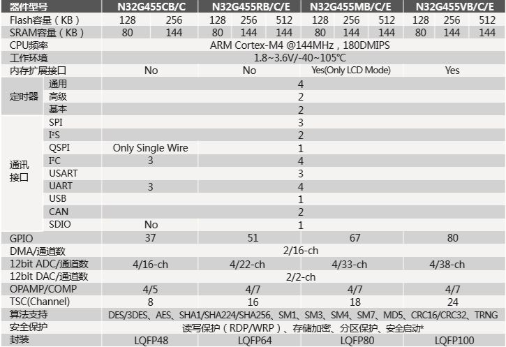 新奧天天免費(fèi)資料公開(kāi),資源部署方案_家居版54.989