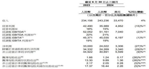 2024年香港開獎結果,專業(yè)解讀方案實施_閃電版95.334