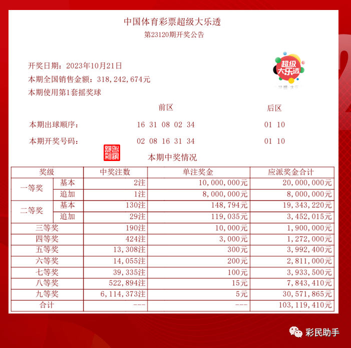 新澳今晚開獎結(jié)果查詢,數(shù)據(jù)分析計劃_理想版24.815