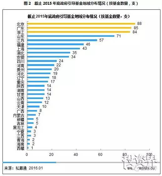 各抒己見