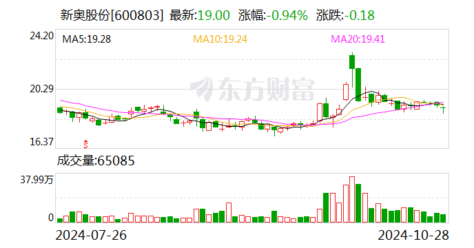 新奧2024一肖一碼,全盤細(xì)明說(shuō)明_采購(gòu)版23.337