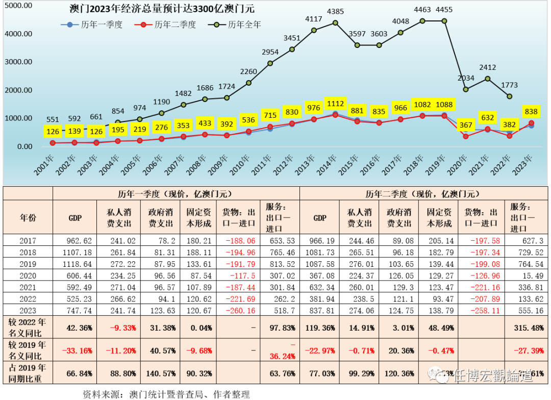 澳門管家婆一肖一碼2023年,實(shí)時(shí)數(shù)據(jù)分析_媒體版43.453