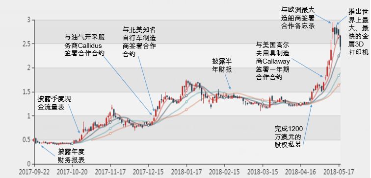 新澳2024年精準(zhǔn)特馬資料,投資利潤(rùn)率_強(qiáng)勁版47.796