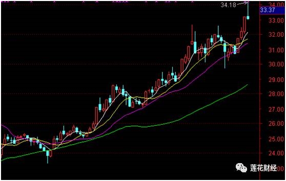 新澳出彩綜合走勢(shì)圖帶連線圖,5g全面解答_趣味版17.640