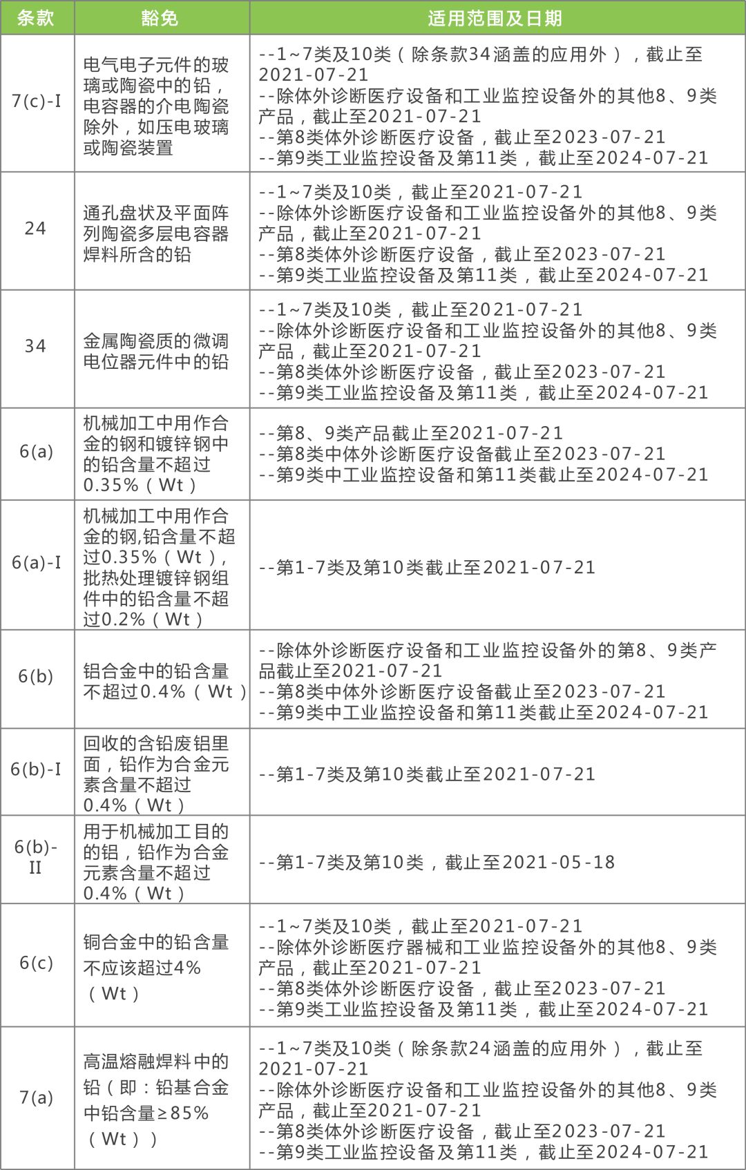 2024新澳精準(zhǔn)資料免費(fèi)提供下載,醫(yī)學(xué)_藝術(shù)版31.742