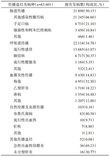 北京11月報告?zhèn)魅静?5153例,系統(tǒng)評估分析_聲學(xué)版60.471