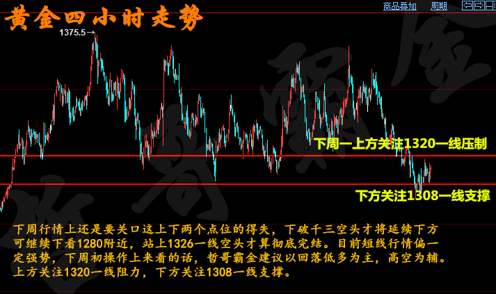 下周一黃金最有可能走勢預(yù)測|轉(zhuǎn)型釋義解釋落實,下周一黃金最有可能走勢預(yù)測，轉(zhuǎn)型釋義、解釋與落實策略