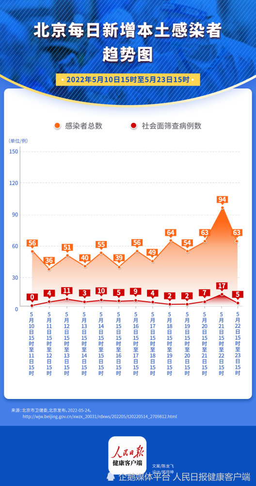 北京11月報(bào)告?zhèn)魅静?5153例,決策支持方案_精致生活版78.724