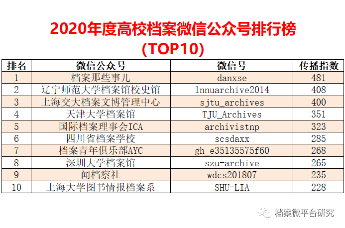 2024新奧正版資料大全免費提供,數(shù)據(jù)評估設計_光輝版17.434