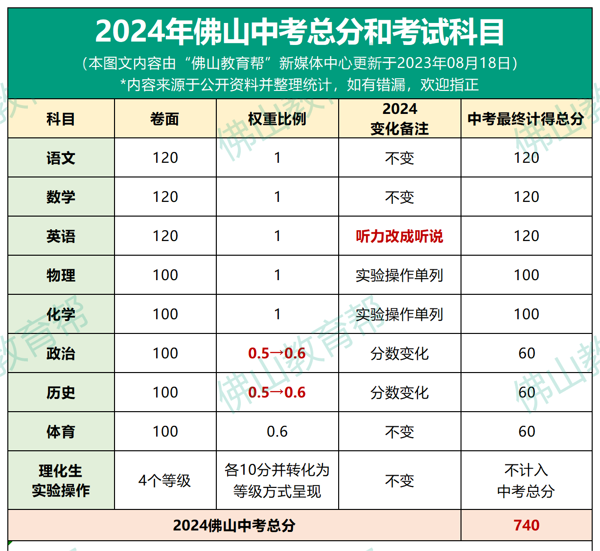 新澳2024最新資料大全,最新答案詮釋說明_線上版93.740