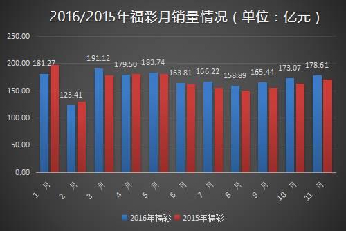 2024年新澳門彩歷史開獎記錄走勢圖,現(xiàn)代化解析定義_聲學(xué)版95.566