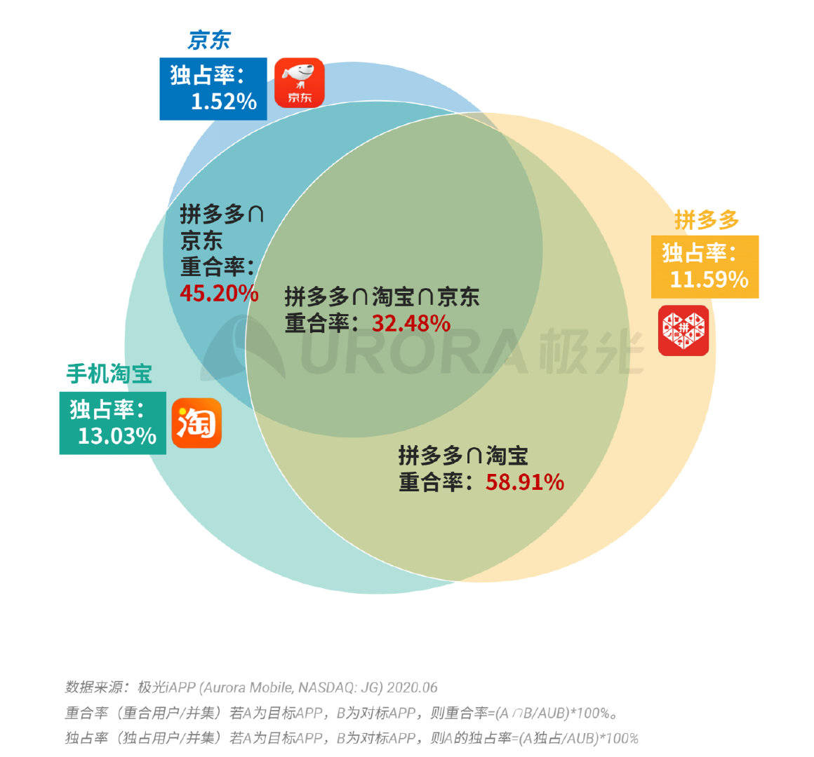 新奧正版免費(fèi)資料大全,數(shù)據(jù)導(dǎo)向程序解析_時(shí)尚版64.252