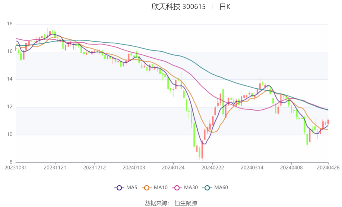 2024年香港開獎結(jié)果,多元化診斷解決_感知版1.842