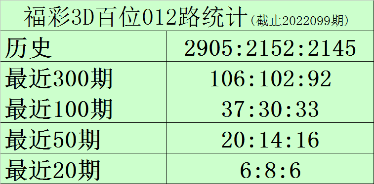 新澳門一碼一碼100準(zhǔn),標(biāo)準(zhǔn)執(zhí)行具體評價_并發(fā)版22.217