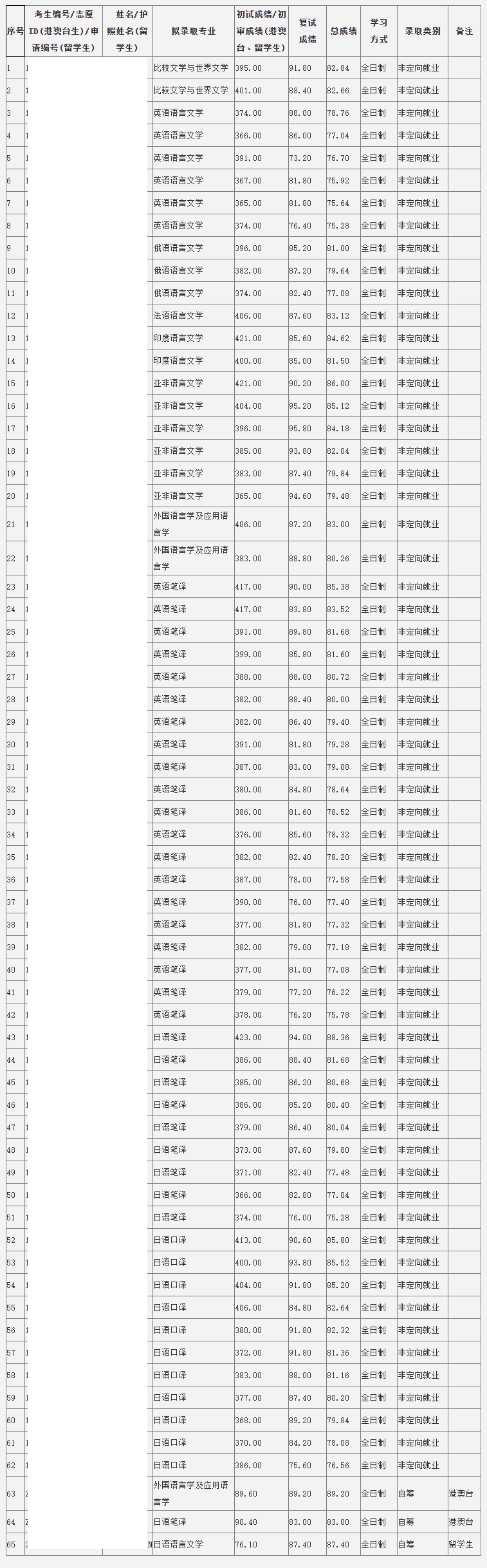 2024年澳門六開彩開獎(jiǎng)結(jié)果查詢,全盤細(xì)明說(shuō)明_開放版3.374