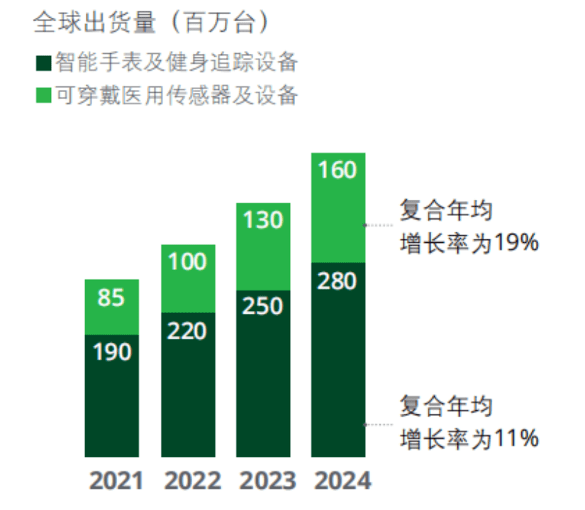 2024新奧門免費(fèi)資料,實(shí)際確鑿數(shù)據(jù)解析統(tǒng)計(jì)_可穿戴設(shè)備版4.273