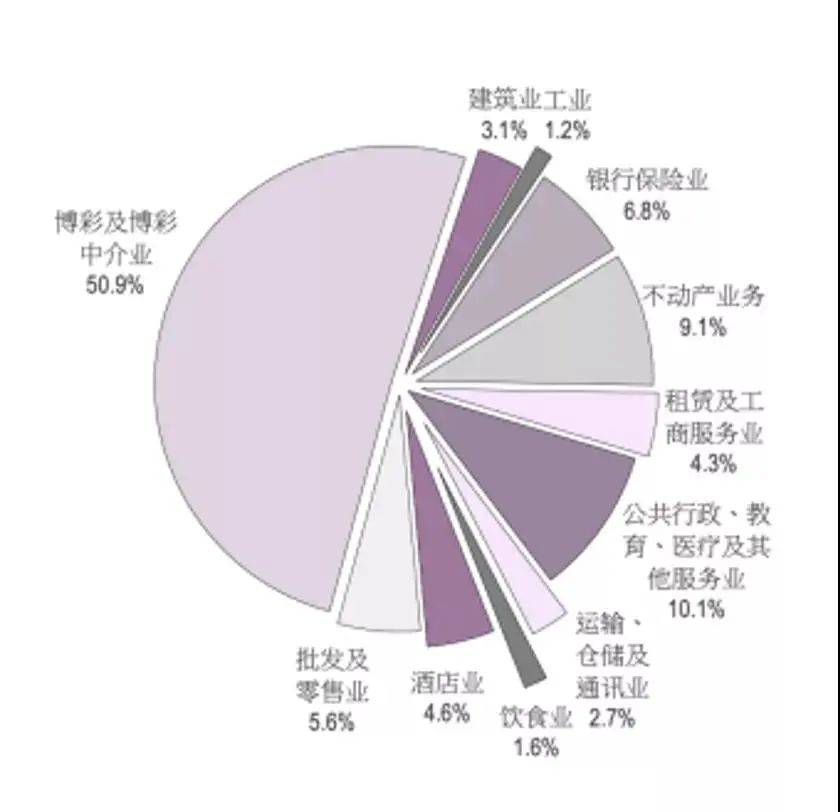 澳門(mén)一碼一肖一特一中直播,統(tǒng)計(jì)材料解釋設(shè)想_創(chuàng)造力版49.659