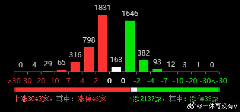 第134頁(yè)