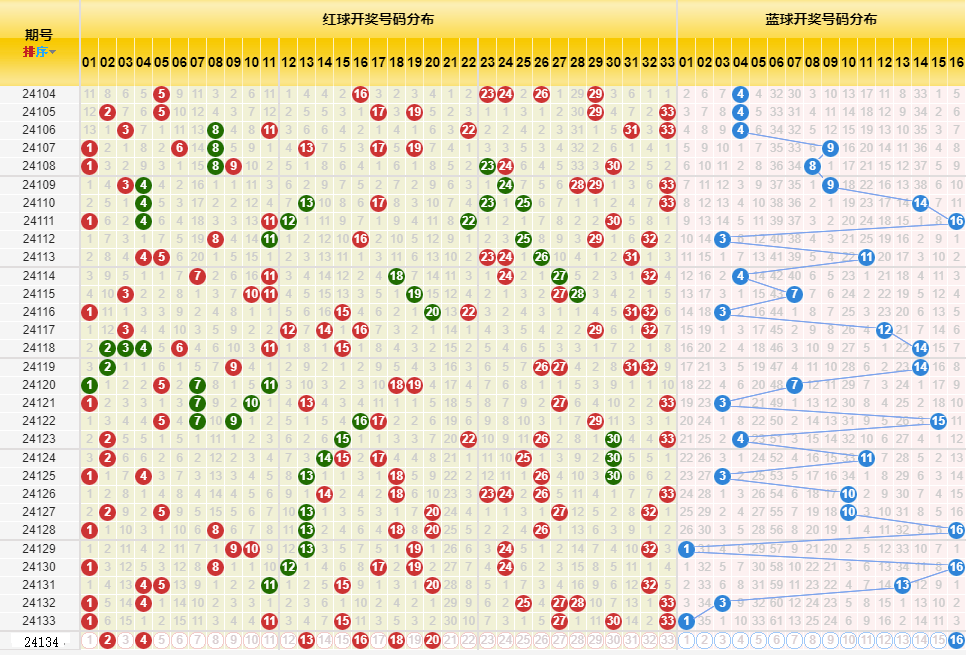 新澳門開獎(jiǎng)歷史記錄走勢圖表,全身心解答具體_后臺版43.469