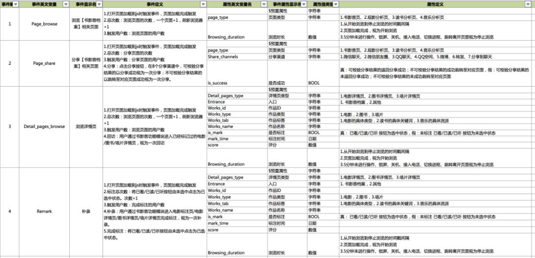 新奧長期免費資料大全,決策過程需要什么資料_硬件版74.660