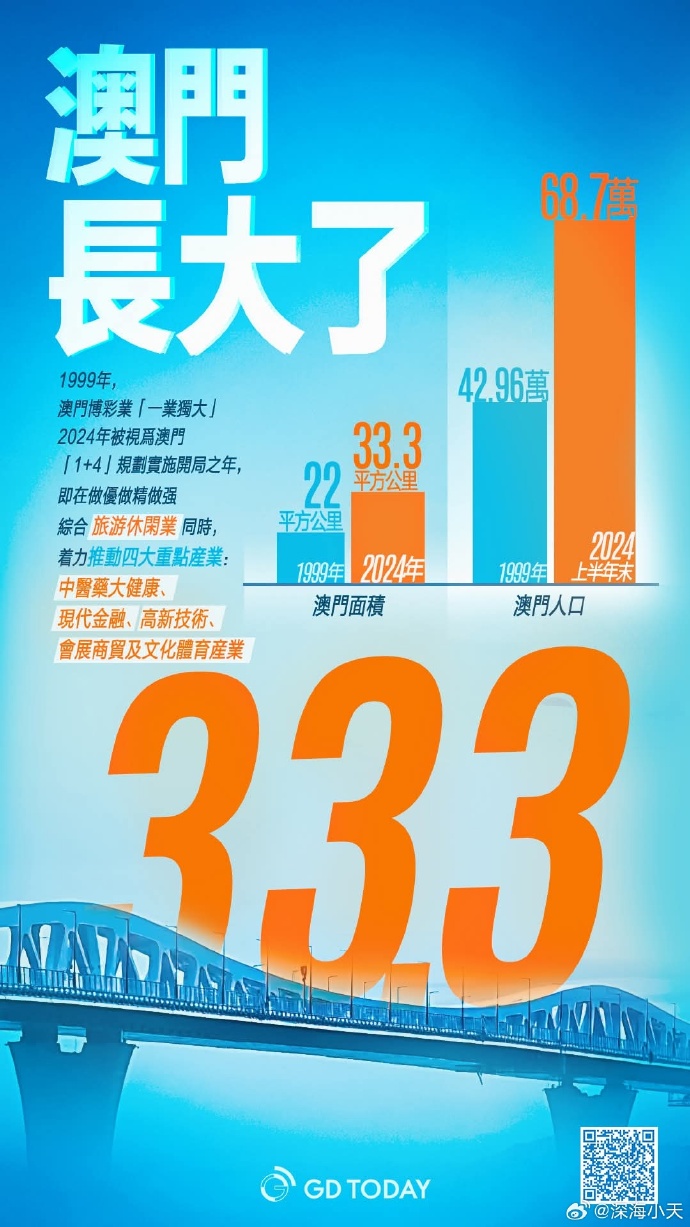 新澳門(mén)資料免費(fèi)長(zhǎng)期公開(kāi),2024,詳情執(zhí)行數(shù)據(jù)安援_科技版88.921