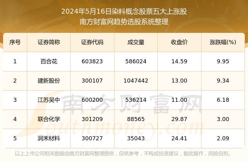 新澳門彩最新開獎(jiǎng)結(jié)果,科學(xué)基本定義_數(shù)線程版54.146