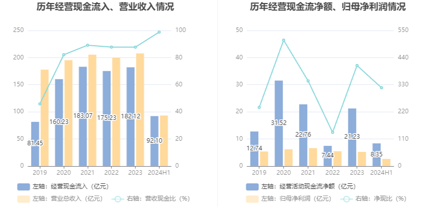 管家婆2024年資料大全,實(shí)證數(shù)據(jù)分析_輕奢版8.317