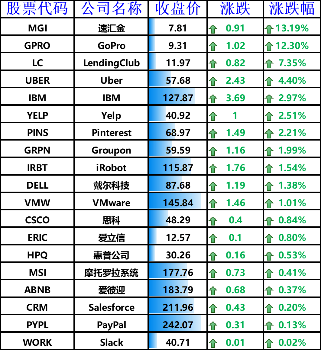 新澳門一碼一碼100準(zhǔn)確,高效計(jì)劃實(shí)施_先鋒科技11.300