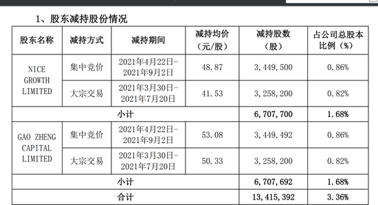 2024新澳精準(zhǔn)資料免費(fèi)提供網(wǎng)站,快速解答方案設(shè)計(jì)_原創(chuàng)性版44.454