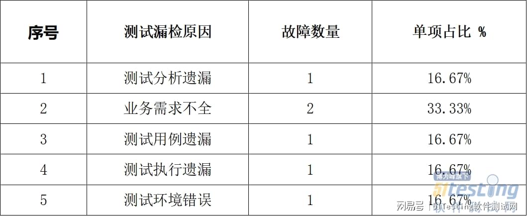 新奧門資料免費(fèi)資料,實(shí)地?cái)?shù)據(jù)評(píng)估分析_目擊版20.295