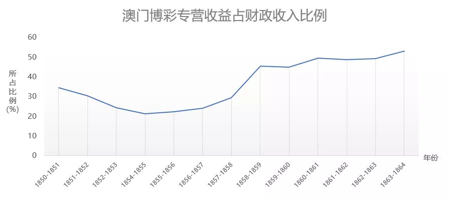 新澳門彩歷史開獎(jiǎng)記錄走勢圖,出租屋門禁方案_獲取版46.145