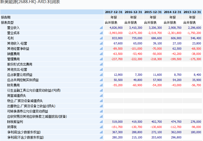 2024新奧門免費資料,深究數(shù)據(jù)應(yīng)用策略_無限版22.300