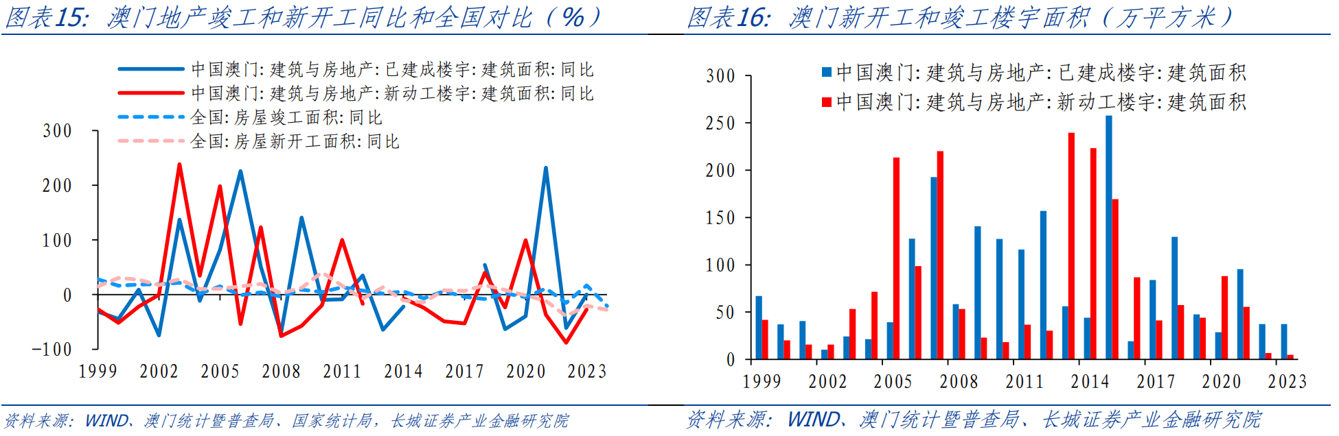 新澳門內(nèi)部資料精準(zhǔn)大全,全面數(shù)據(jù)分析_并發(fā)版16.993