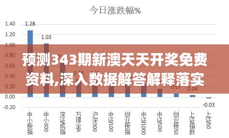 新澳天天彩免費資料查詢最新,動態(tài)解讀分析_業(yè)界版76.340