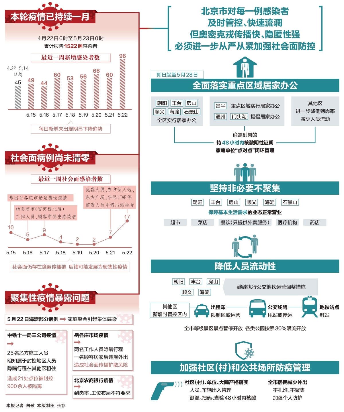 新冠又來(lái)了2024北京,可靠執(zhí)行操作方式_生態(tài)版58.308