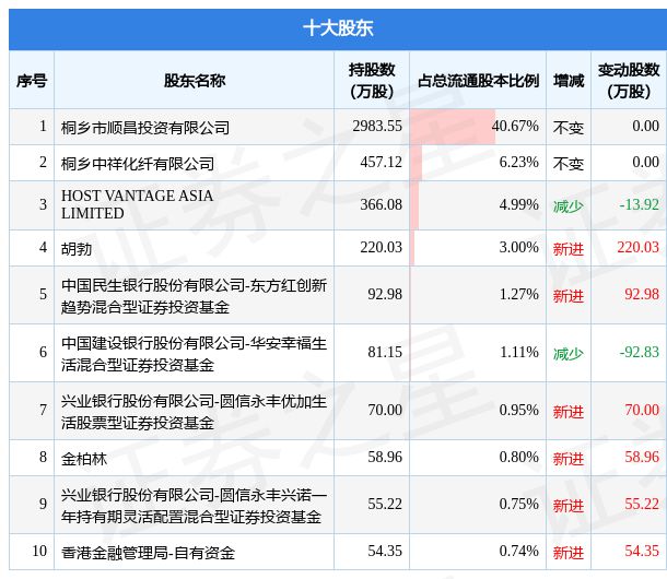 新澳歷史開獎結(jié)果近期三十期,數(shù)據(jù)詳解說明_環(huán)境版12.951