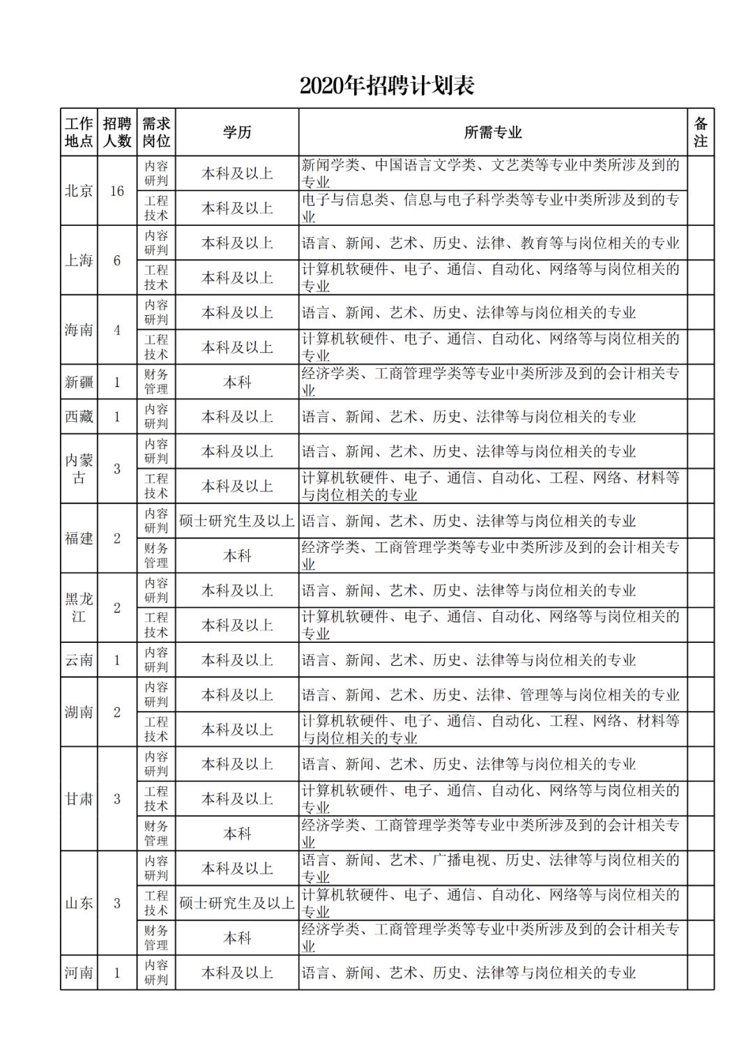 澳門開獎結果開獎記錄表一,專業(yè)解讀操行解決_程序版62.386