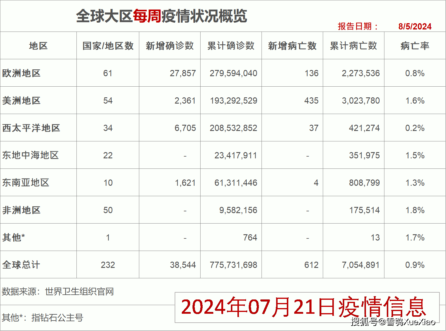 2024香港開獎記錄,統(tǒng)計信息解析說明_史詩版74.544