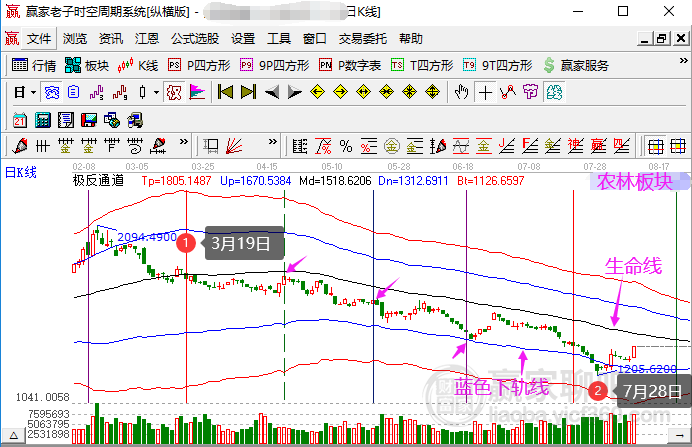 新澳門彩出號(hào)走勢圖手機(jī)版一,全面信息解釋定義_世界版12.435