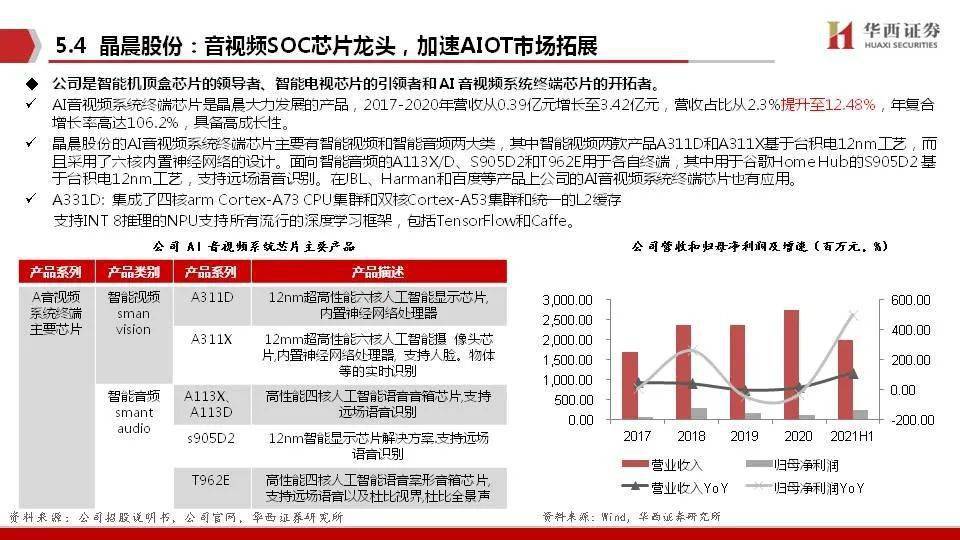 新澳精準(zhǔn)資料大全免費(fèi),高度協(xié)調(diào)實(shí)施_計(jì)算能力版96.149