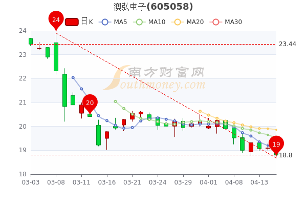 新澳出彩綜合走勢圖帶連線圖,快速問題處理_攜帶版75.777