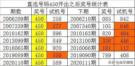 2024年新澳門彩歷史開獎(jiǎng)記錄走勢(shì)圖,靈活性執(zhí)行方案_經(jīng)典版41.820