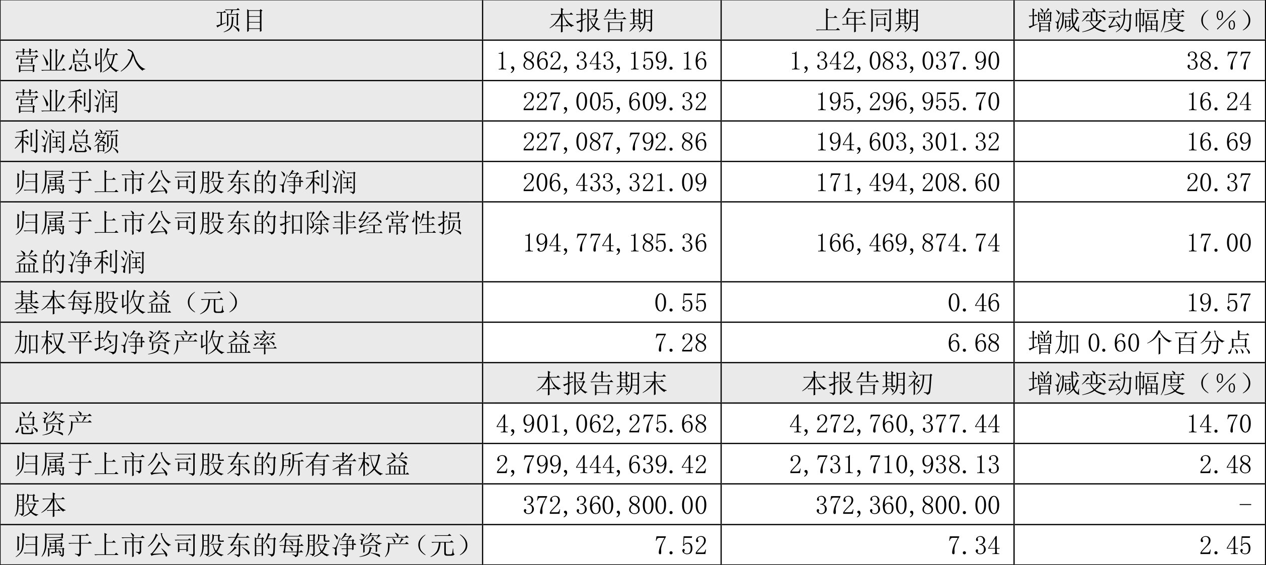 2024年資料免費(fèi)大全,創(chuàng)新發(fā)展策略_后臺(tái)版76.843