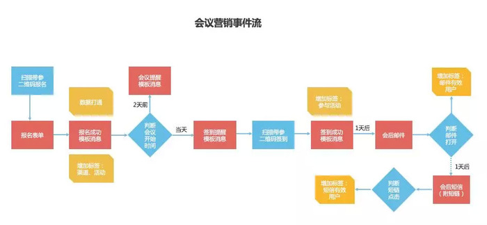 新奧好彩免費(fèi)資料大全最新版,數(shù)據(jù)驅(qū)動方案_界面版50.196