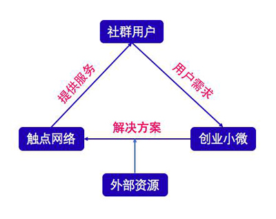 王中王免費(fèi)資料大全料大全一,系統(tǒng)分析方案設(shè)計(jì)_物聯(lián)網(wǎng)版25.777