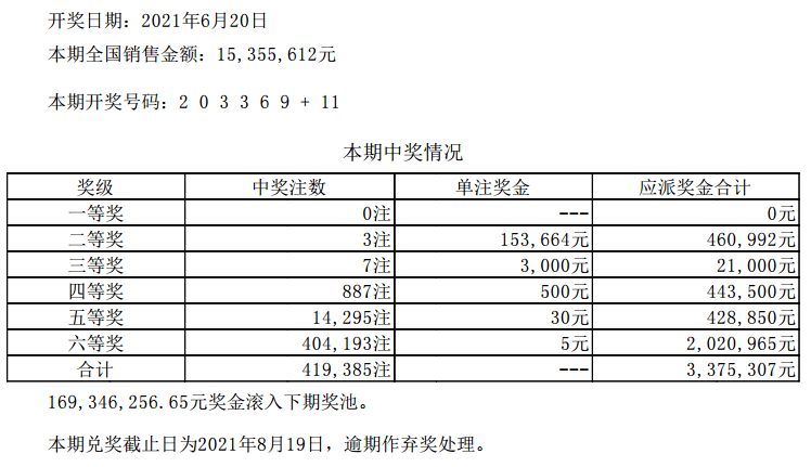 新澳門六開彩開獎結(jié)果近15期,全面信息解釋定義_競技版58.601