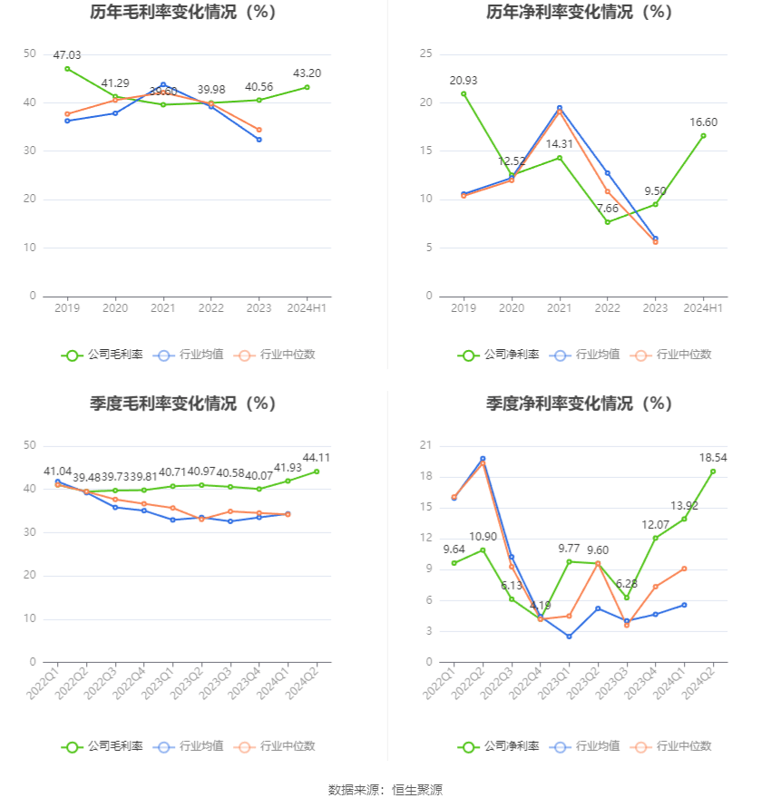 澳門六開獎結(jié)果2024開獎今晚,數(shù)據(jù)整合決策_(dá)無線版50.134