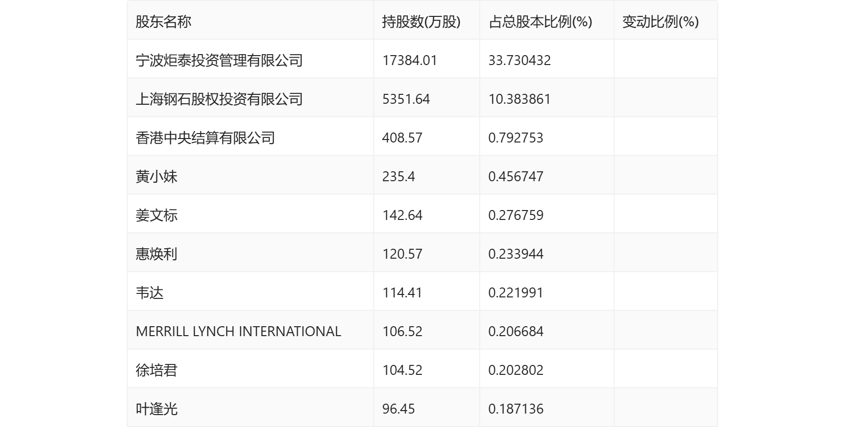 2024新奧精準(zhǔn)資料大全,數(shù)據(jù)驅(qū)動決策_(dá)優(yōu)雅版89.648