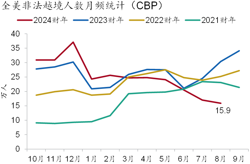 2024年資料免費(fèi)大全,全方位數(shù)據(jù)解析表述_精密版97.927