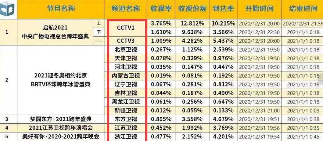 最準(zhǔn)一碼一肖100%鳳凰網(wǎng),綜合計(jì)劃評(píng)估_高速版43.965